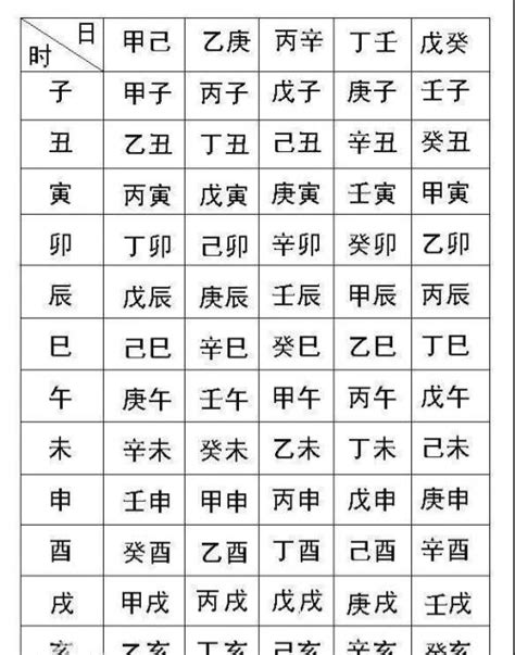 命屬五行|八字算命免費測八字，生辰八字五行查詢，測生辰八字五行缺補